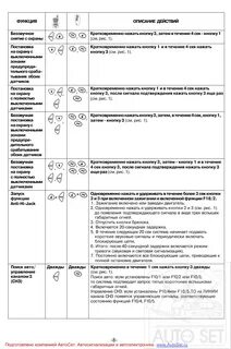 Как включить сигнализацию шериф