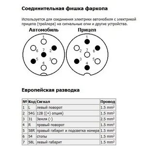Подключение полуприцепа схема