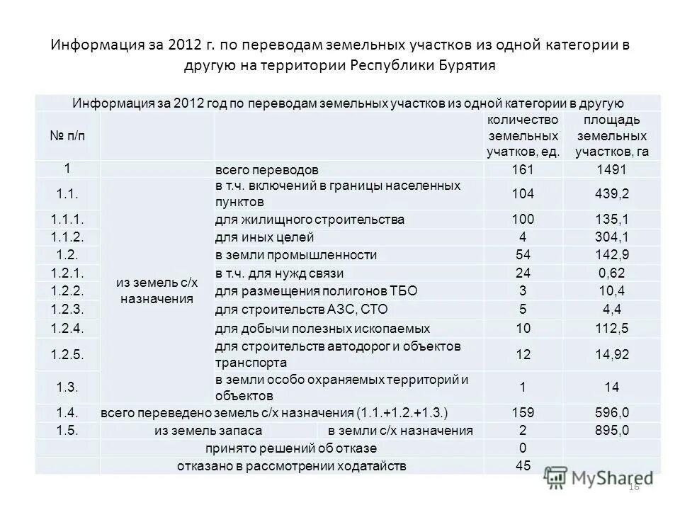 категории земель. же ву зем. же ву зем перевод. перевод земель водного фонда в другую категорию. же ву зем перевод.