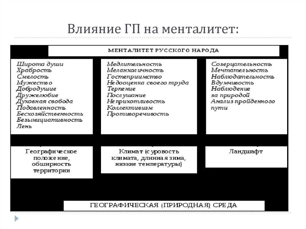 Факторы формирования менталитета. Факторы влияющие на формирование менталитета. Факторы влияющие на менталитет. Факторы влияющие на менталитет народа.