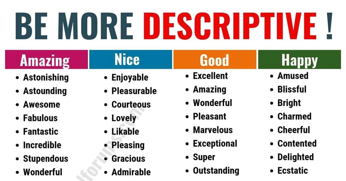 Similar list. Descriptive adjectives. Adjectives IELTS. English Vocabulary Words. Useful Vocabulary на английском.