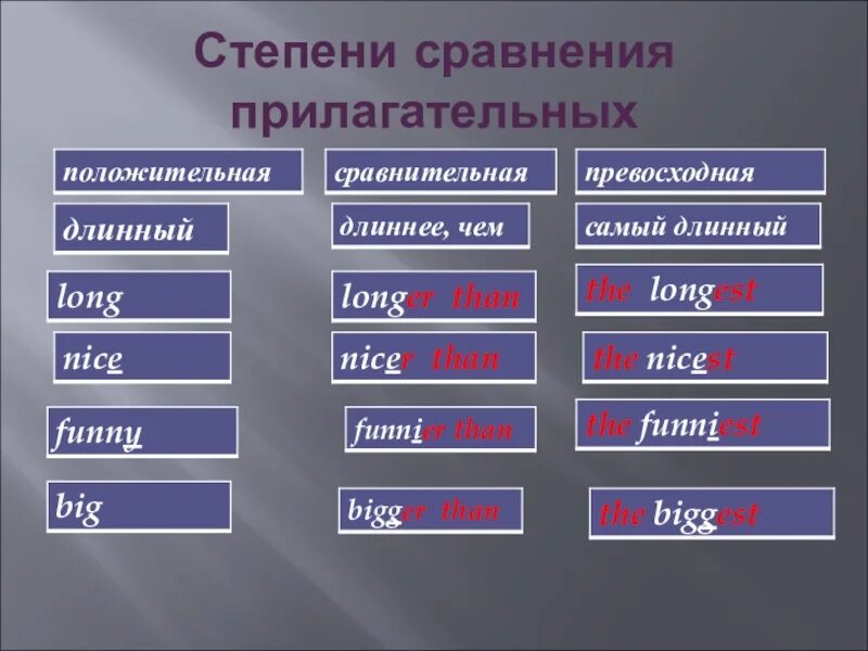 Степени сравнения прилагательных. Степень сравнения положительная сравнительная превосходная. Степени сравнения прилагательных nice. Nice сравнительная и превосходная степень. Thin сравнение прилагательных