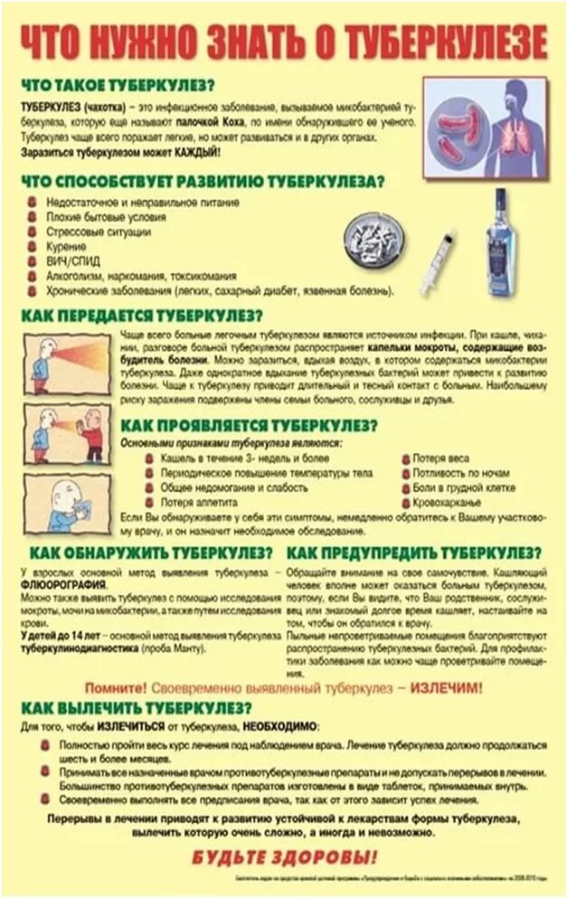 Внимание туберкулез