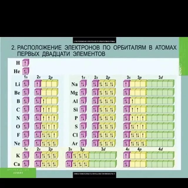 Для каждого элемента находящегося