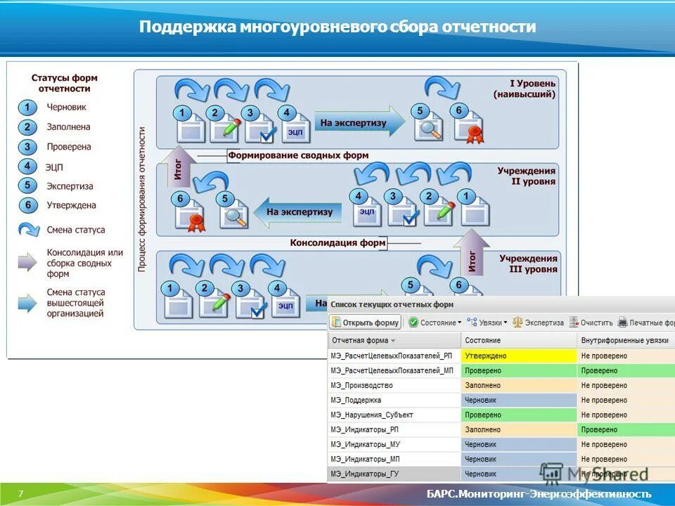 Учреждение 3 уровня