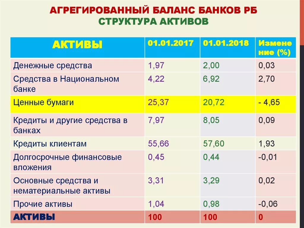 Агрегированный баланс. Агрегированный баланс банка. Агрегированный бухгалтерский баланс. Актив агрегированного баланса.