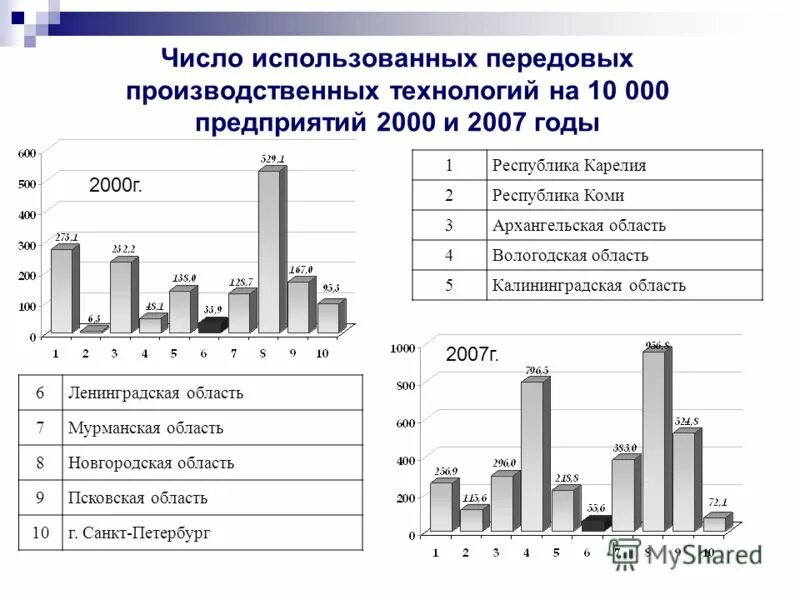 автоматизация промышленного производства. промышленность будущего. передовые производственные технологии. использование передовых производственных технологий. промышленные роботы.
