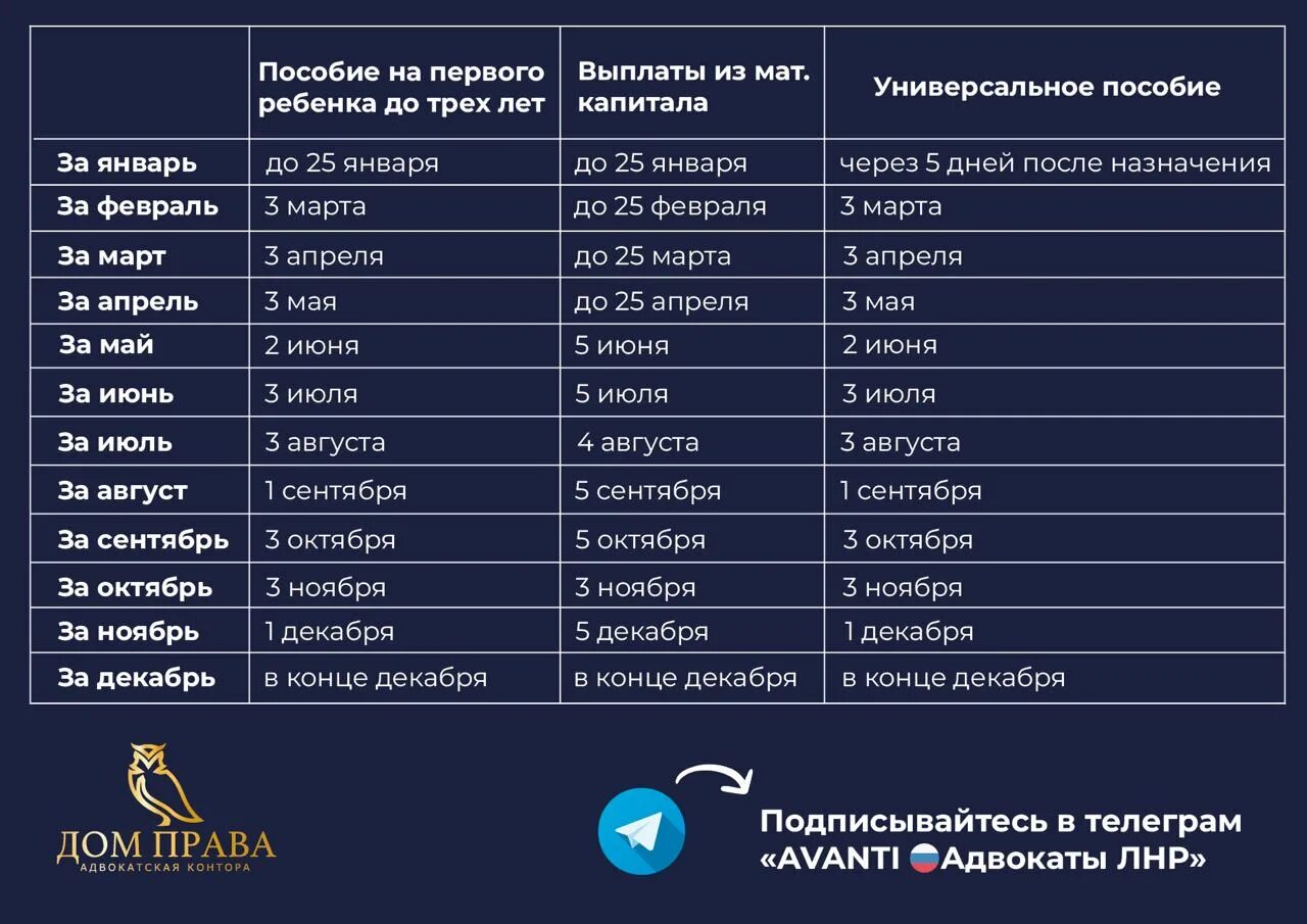 Почему не пришли выплаты в марте 2024. Прожиточный минимум в 2023 году в России. График выплат единого пособия. Даты выплат детских пособий. График выплат пособий 2023.