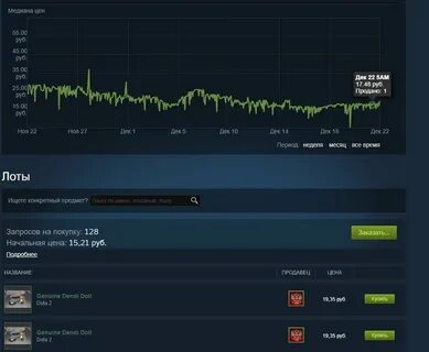 Торговая площадка стим продать вещи