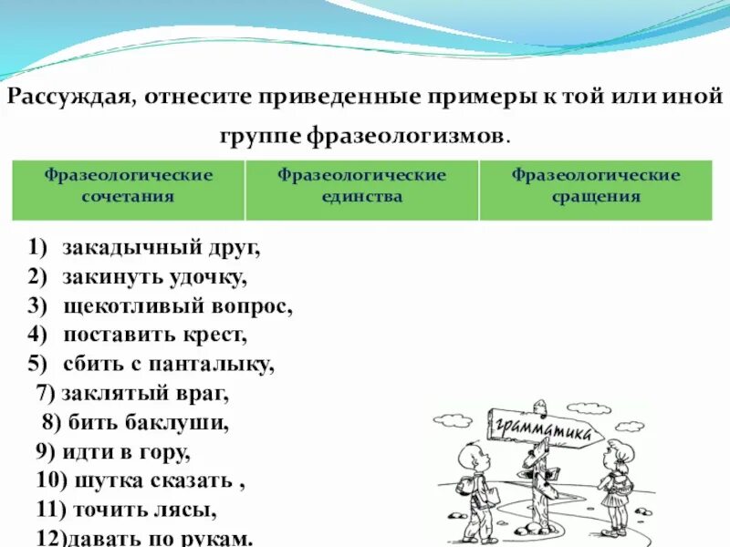 Попасться на удочку значение фразеологизма предложение. Фразеологические группы. Группы фразеологизмов. Фразеологические сращения и фразеологические единства. Фразеологизмы сращения.