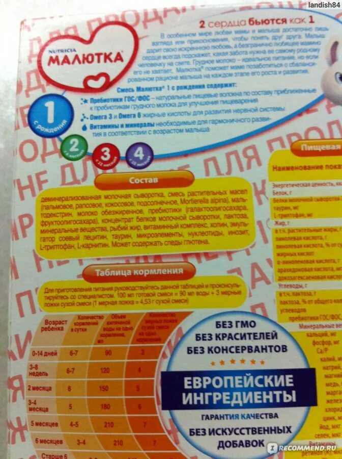 Смесь малютка 1 дозировка. Смесь малютка 2 состав. Малютка 2 смесь таблица кормления. Смесь малютка 2 таблица. Смесь малютка 3 состав сухой смеси.