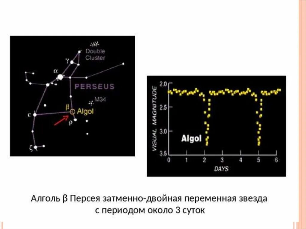 Созвездие звездная величина. Β Персея (Алголь). Алголь затменно переменная звезда. Звезда – Алголь (β Персея). Затменно двойные звезды Алголь.