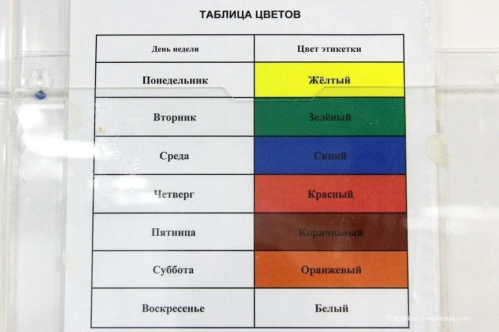 Какого цвета четверг