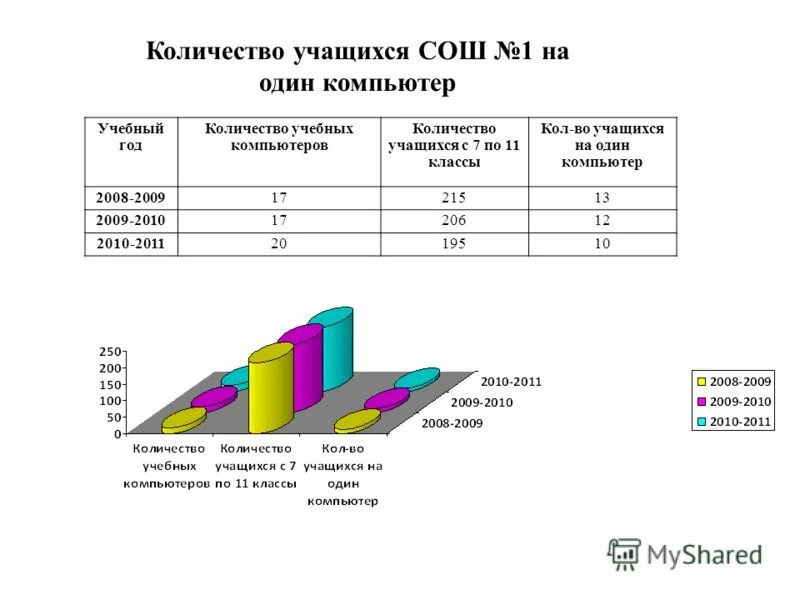 Количество учащихся в школе. Средняя численность учеников в школе. Сколько в школе сколько школ. Сколько учеников в 1 школе. Сколько учеников в 1 школе.