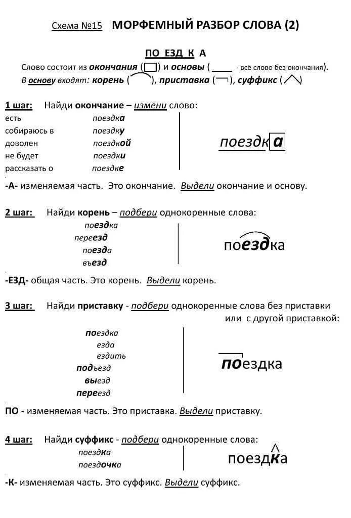 Выделить в слово подъезжает. Морфермныйразборслова. Морфемный разбор слова схема. Схема морфемного разбора. Морфемный анализ слова.