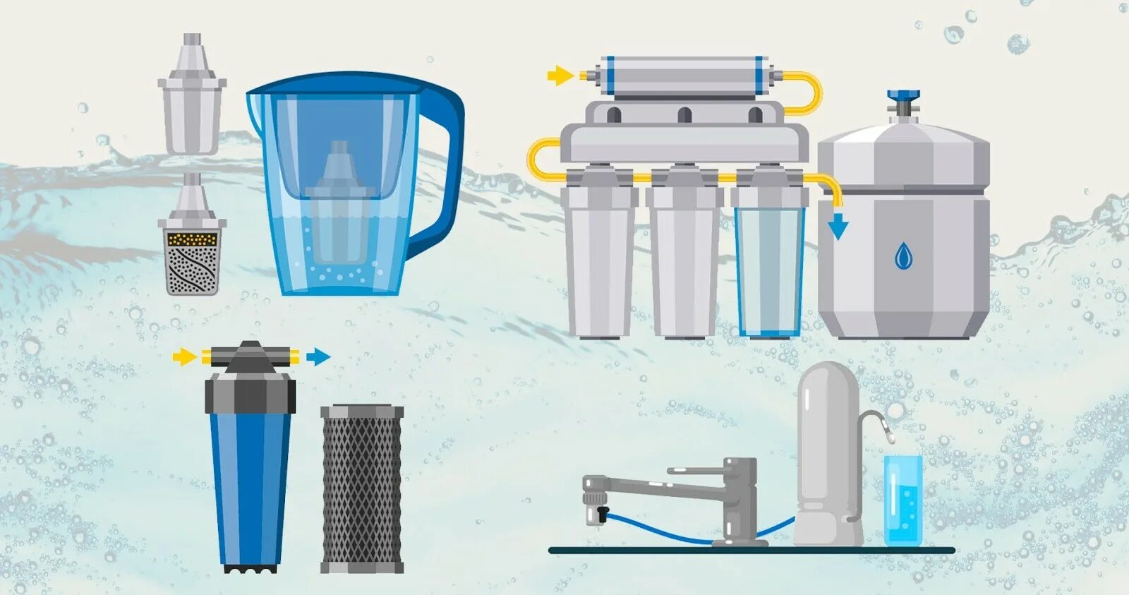 Фильтры для воды советы. Фильтр для воды рисунок. Типы фильтров для воды. Фильтр для очистки Речной воды. Утилизация фильтров.