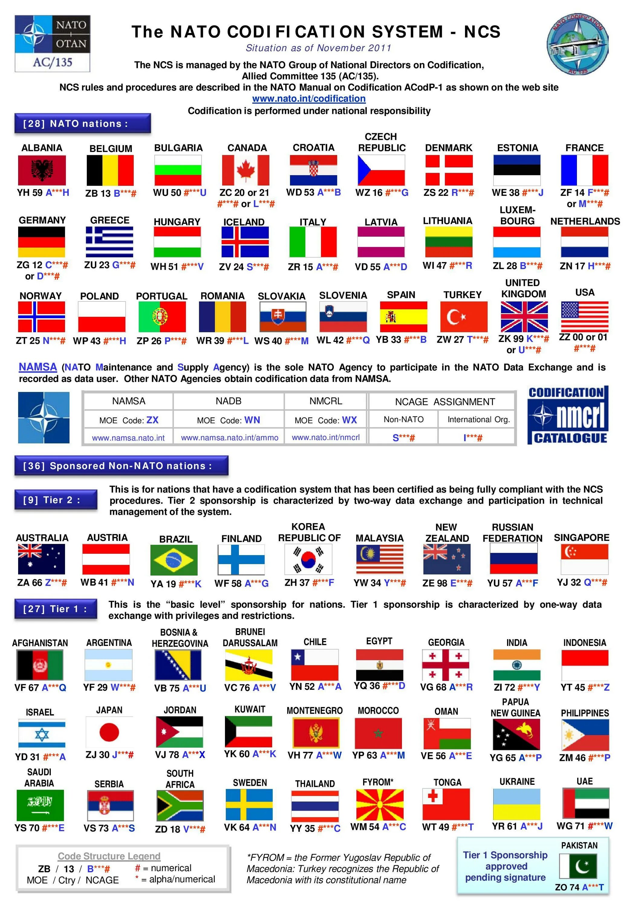 Сколько стран членов НАТО список государств. Страны входящие в блок НАТО. Страны НАТО список. Нато состав государств