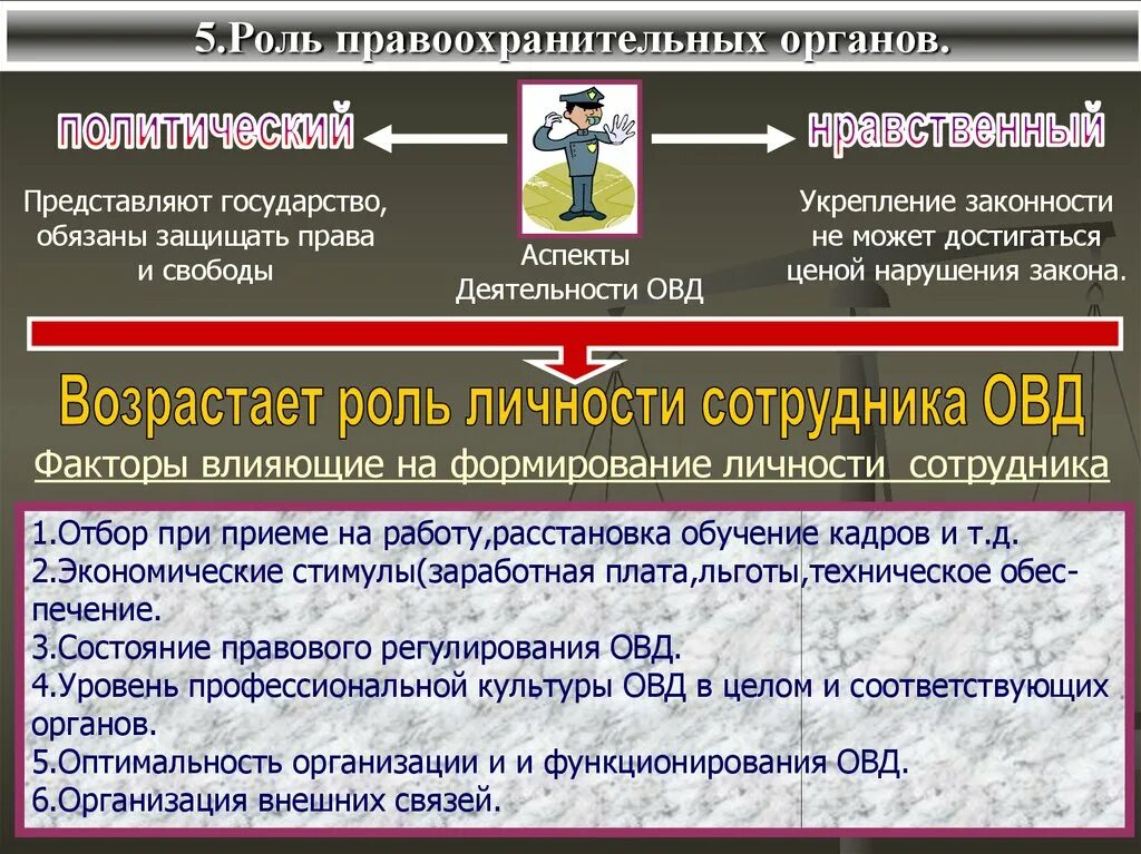 Правоохранительные органы в условиях демократии