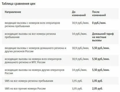 Оператор смс номер телефона