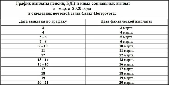 Почему в марте не пришла пенсия. График выплаты пенсий. График выплаты пенсии за май. График выдачи пенсии в мае. График выплаты пенсий в мае 2020.