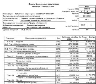 пао новатэк финансовая отчетность