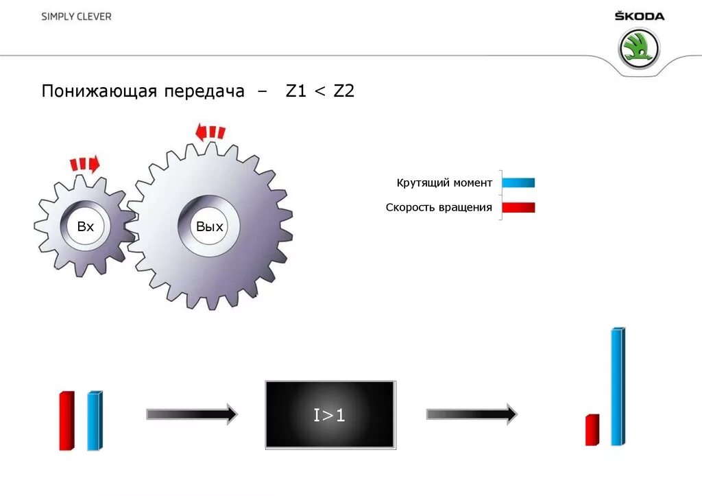 Понижающая передача. Повышающая и понижающая зубчатая передача. Понижающая передача крутящий момент. Повышающие и понижающие передачи. Метеостанцией передано что произойдет понижение