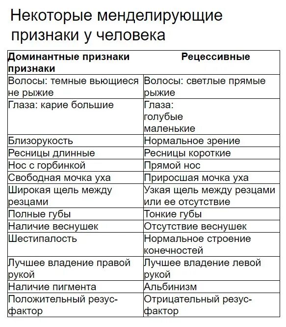 Кудрявые волосы рецессивный. Доминантные и рецессивные признаки человека таблица. Менделирующие признаки. Признаки человека таблица. Примеры доминантных и рецессивных признаков у человека.