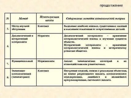 Охарактеризуйте содержание и методы