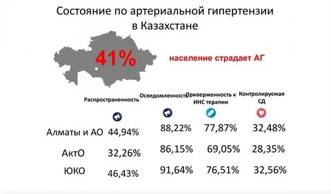 Гипертоническая болезнь статистика 2023