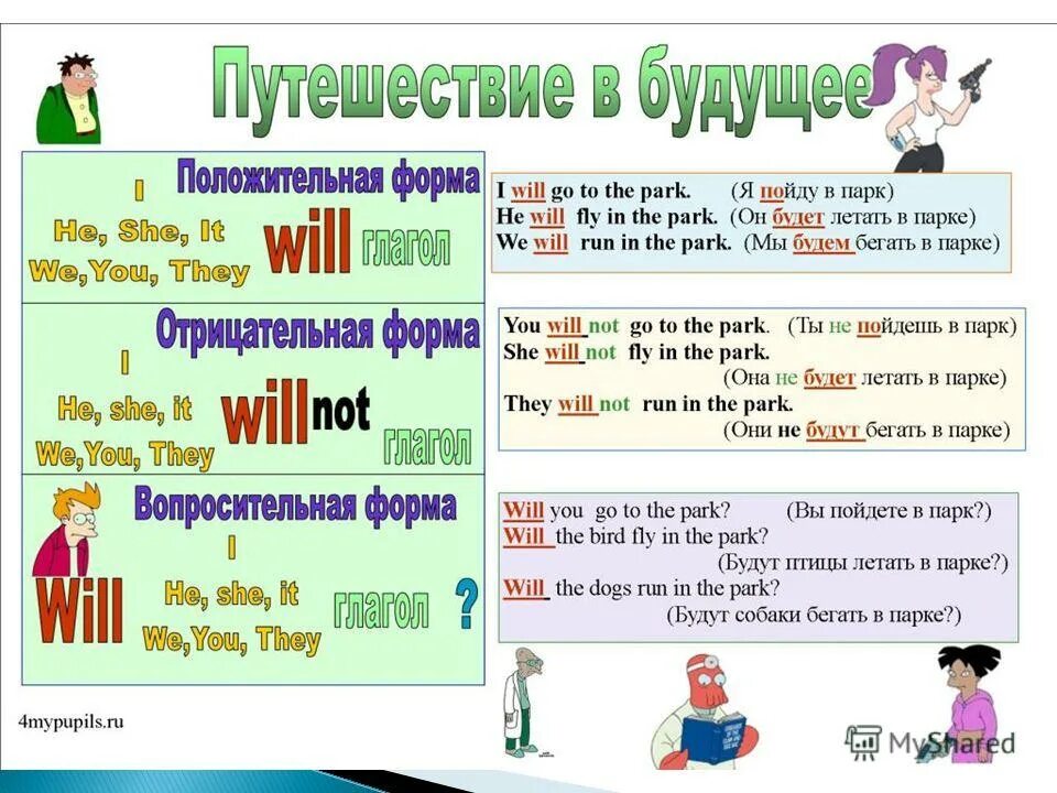 Простое будущее время правила. Правило future simple в английском языке 3 класс. правила будущего времени в английском языке 4 класс. правило англ яз про future simple. future simple правило для детей.