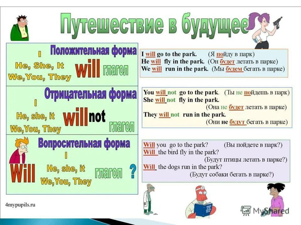 Будущие действия. Будущее время в английском языке 5 класс. Future simple в английском языке правила. Правило по английскому языку Future simple. Правила будущего времени в английском языке таблица.