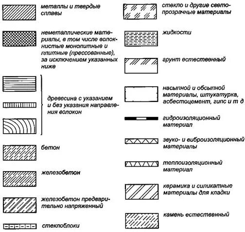 Штриховка ячеистого бетона на чертежах. Штриховка газобетона на чертежах. Обозначение бетона на чертежах в разрезе. Обозначение битума на чертеже. Обозначение материала мм