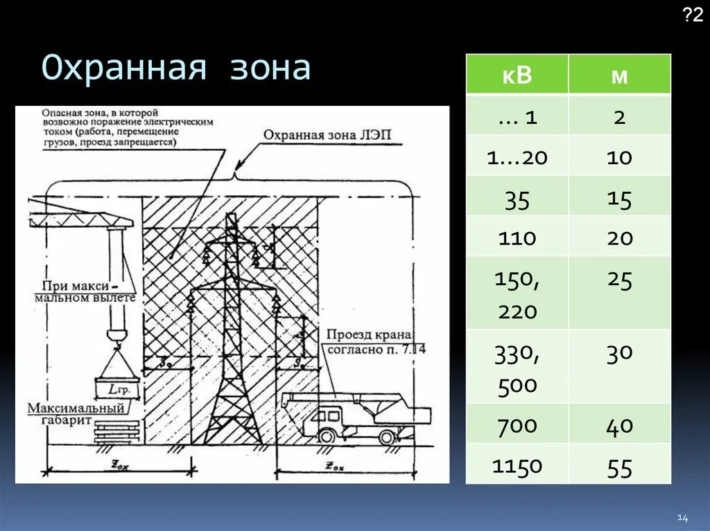 Расстояние от провода 35 кв. Охранная зона 110 кв воздушная линия. Охранная зона вл 110 кв. Охранная зона ЛЭП 110 КВТ. Охранная зона линии электропередачи вл-110 кв.