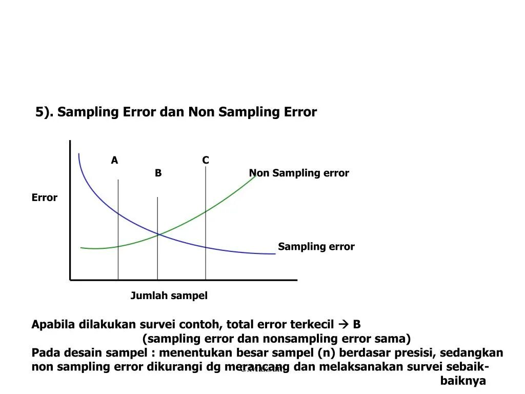 Error fetching data. Sampling error. sample error. standard error of sample mean. simple error sample.