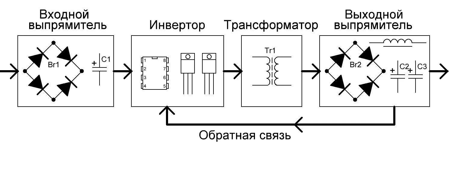 Схема импульсного трансформаторного блока питания. Импульсный блок питания схема принцип работы. Выпрямитель импульсного блока питания. Выпрямитель для импульсного блока питания схема. Импульсный принцип питания