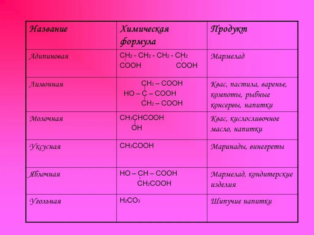 Хим формула мармелада. Формула мармелада химическая. Химическая формула кваса. Химическое название и формула кансерв.