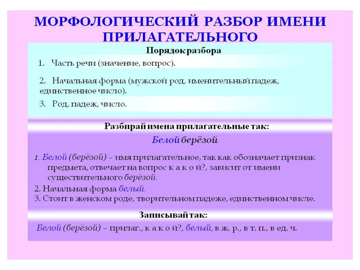 Начальная форма слова приходит. Морфологический разбор имени прилагательного правило. Морфологический разбор существительного и прилагательного 4. Морфологический разбор прилагательного начальная форма. Морфологический разбор имени прилагательного 4 класс.