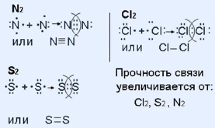 Образование связей cl2. Прочность связи увеличивается. Прочность связи в молекуле. Порядок увеличения прочности химической связи вещества. Определите вид ковалентной связи в соединениях n2.