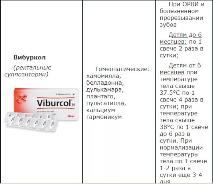 Орви таблетки инструкция по применению. Таблетки от гриппа и ОРВИ взрослым. Препарат от ОРВИ взрослым недорогие и эффективные. Противовирусные препараты для взрослых. Противовирусные препараты при ОРВИ недорогие.