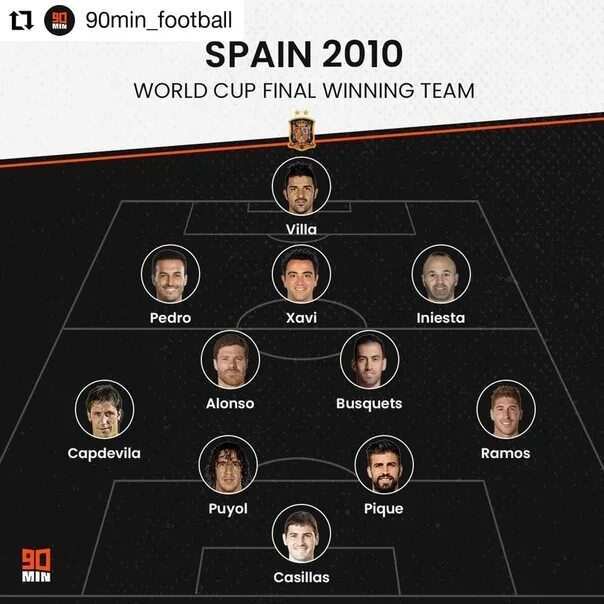 Состав сборной испании 2010. Сборная испании 2010 состав. состав испании 2010 по футболу.
