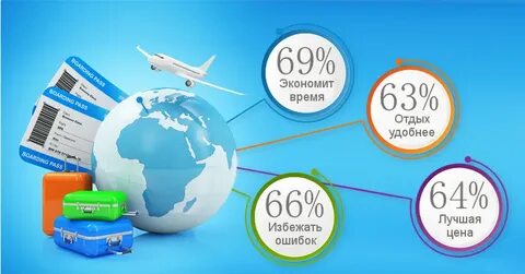 Услуги туристической компании