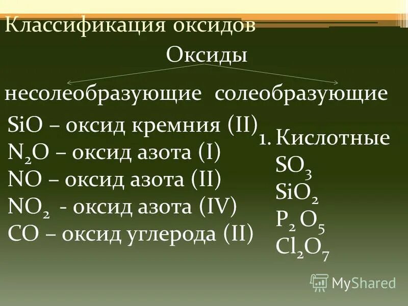 Классификация оксидов несолеобразующие. Не соляобразующие оксиды. Не соли образующие оксиды. Не Солеобразующие окстды.