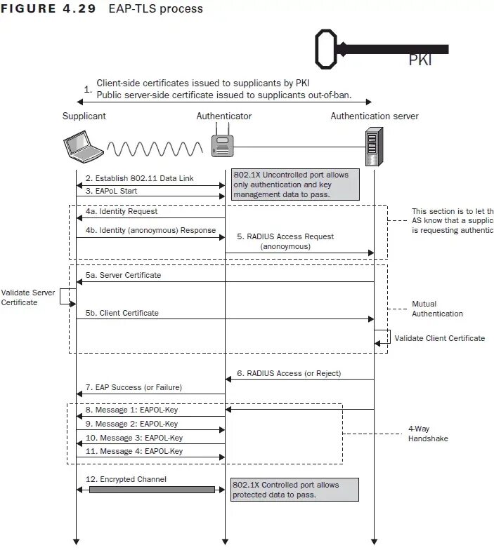 Tls failed to verify certificate. EAP-TLS. PEAP EAP-TLS. TLS Certificate. TLS схема.