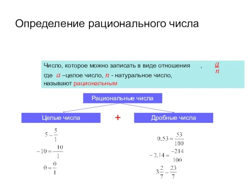 Рациональные числа учебник