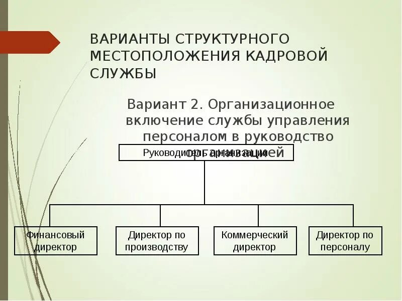 Местоположение кадровой службы в системе управления организации. Структурные варианты кадровой службы. Схема местоположения кадровой службы. Варианты управления.