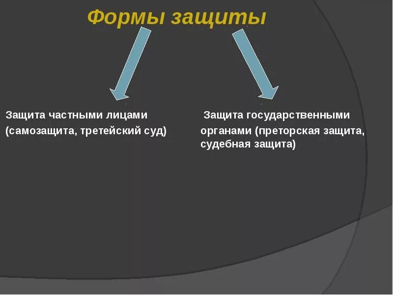 Средства в частном праве. Защита нарушенных прав в римском праве. Способы защиты нарушенных прав в римском праве. Формы защиты прав в римском праве. Способы защиты гражданских прав в римском праве.