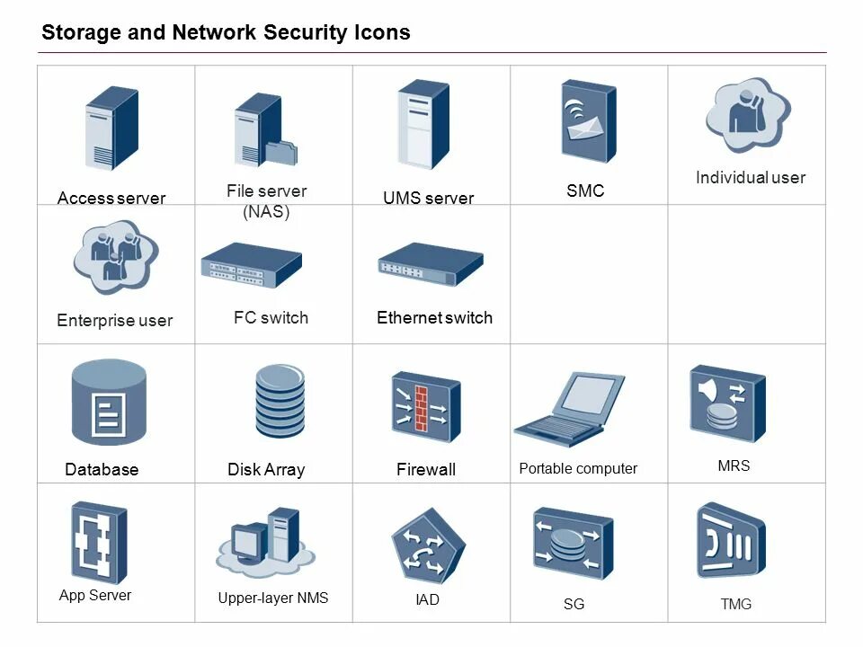 Storage list