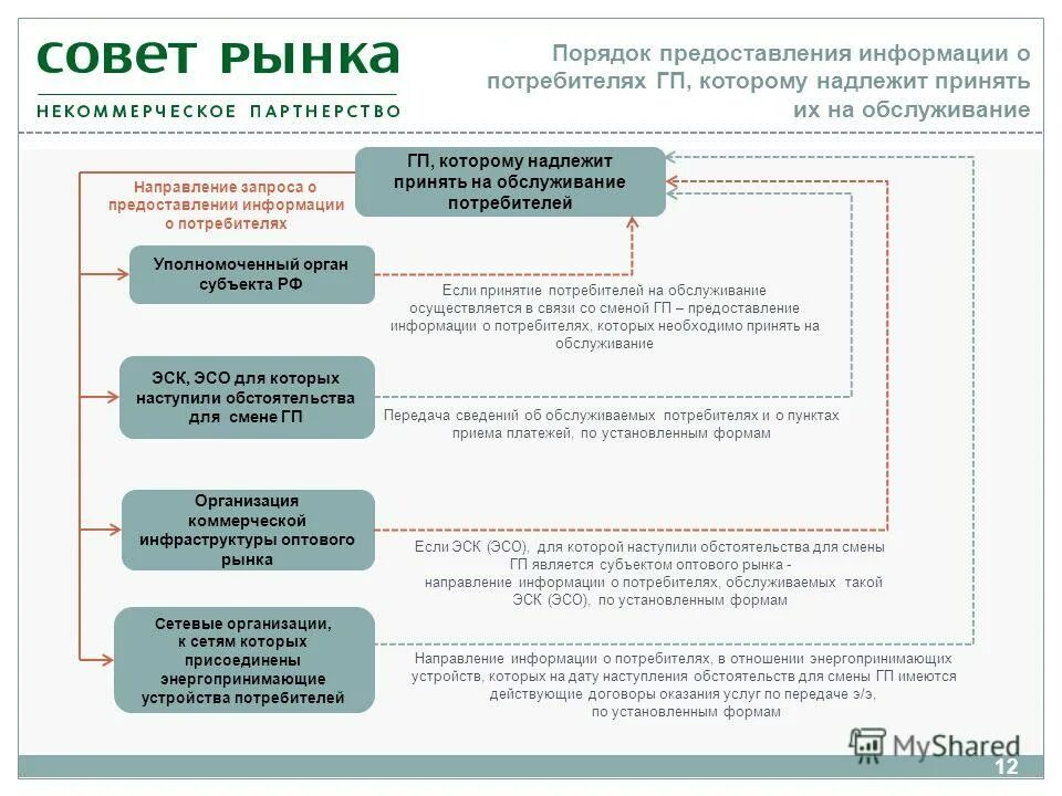 Порядок предоставления содержания. Порядок предоставления содержания