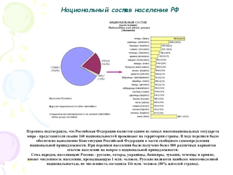 Перепись населения 2002 итоги. Перепись населения россии 2025 национальный состав населения. национальный состав россии перепись 2010. перепись населения 2010 национальный состав. национальный состав населения перепись 2010 года рф.