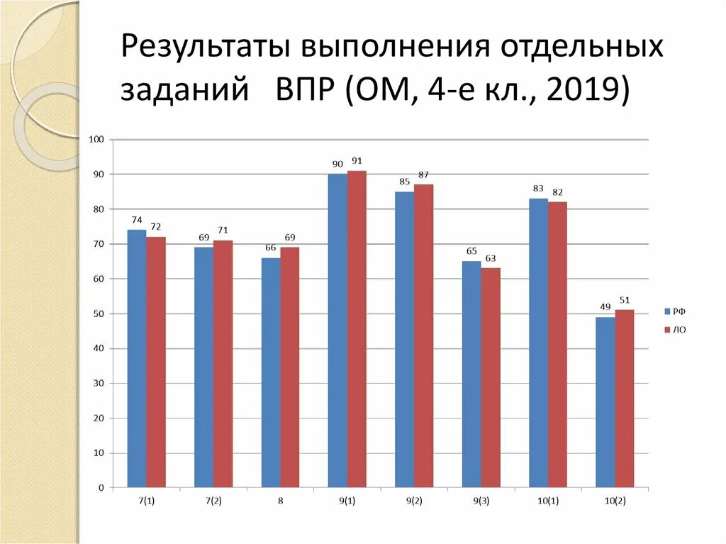 Анализ впр 7 класс математика 2024 год. Результаты ВПР анализ. Графики результатов ВПР. Карта-анализ результатов ВПР. Анализ ВПР уровни высокий средний низкий.